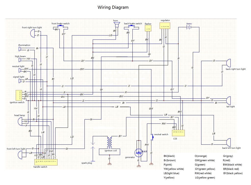 Dirt Bike Wiring Diagram - Wiring Diagram